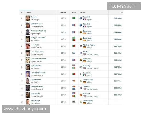 足球明星身价揭秘全球顶级球员身价究竟有多少亿